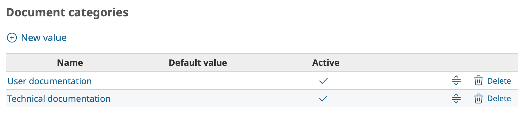 Documents Categories