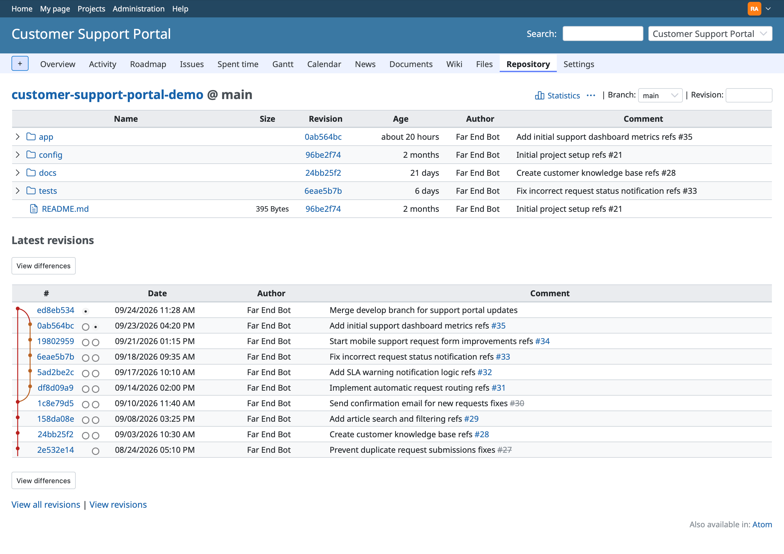 Repository