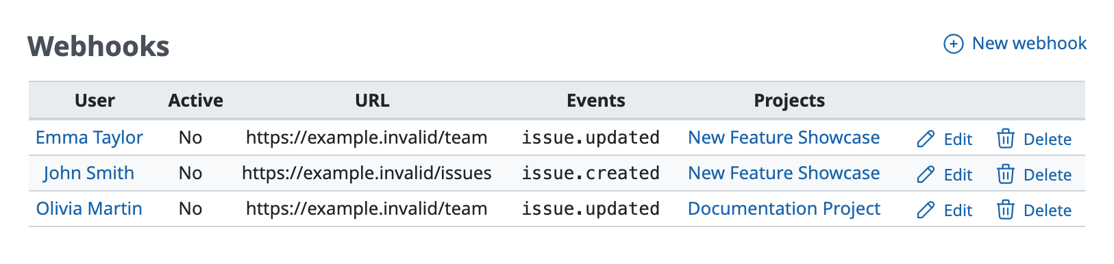 The webhook administration page listing creators and destination URLs