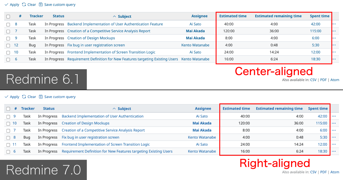 【Monthly Update】Preview of the New Features in Pre-release Redmine! Right-Aligned 