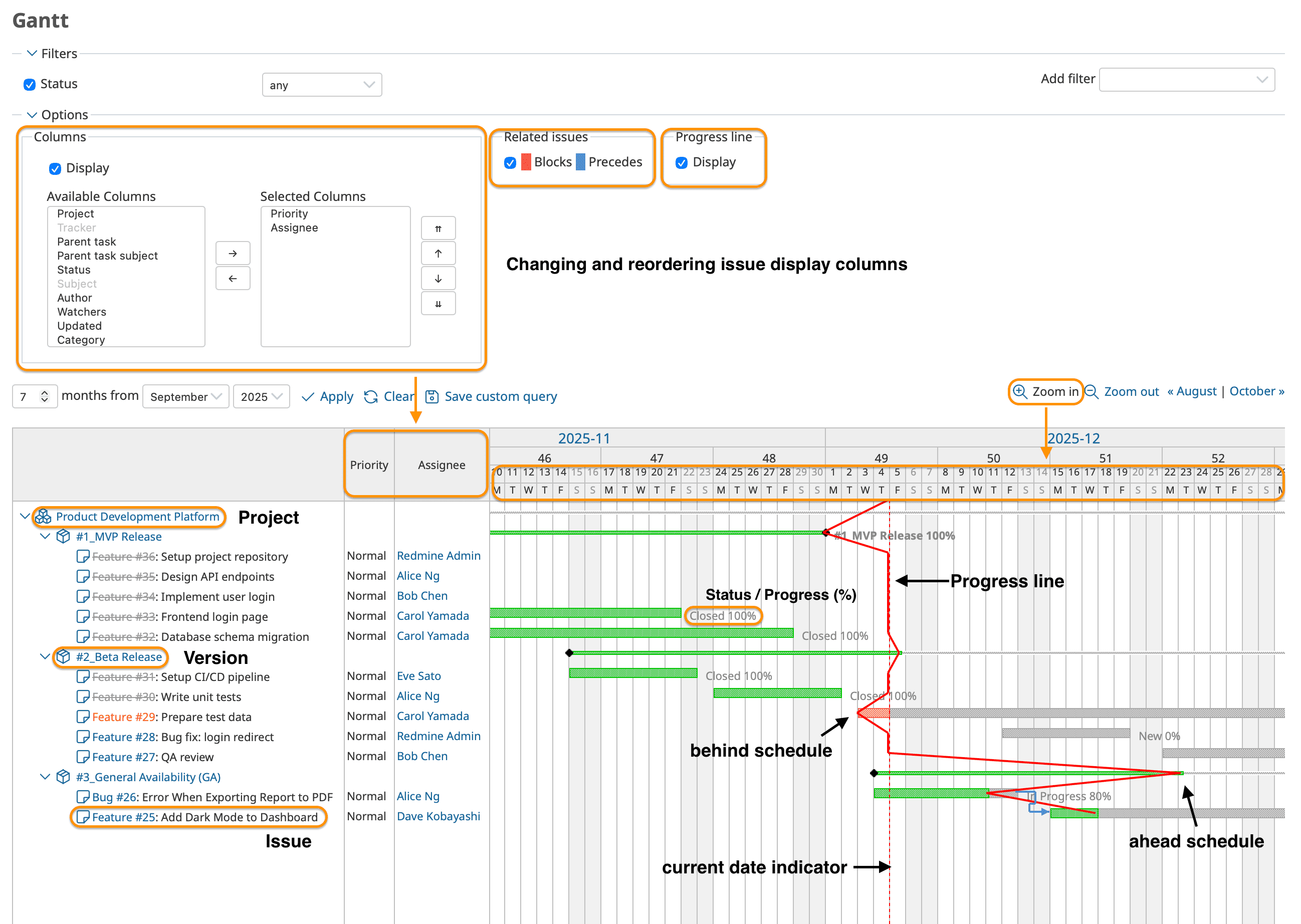 Redmine Gantt Chart