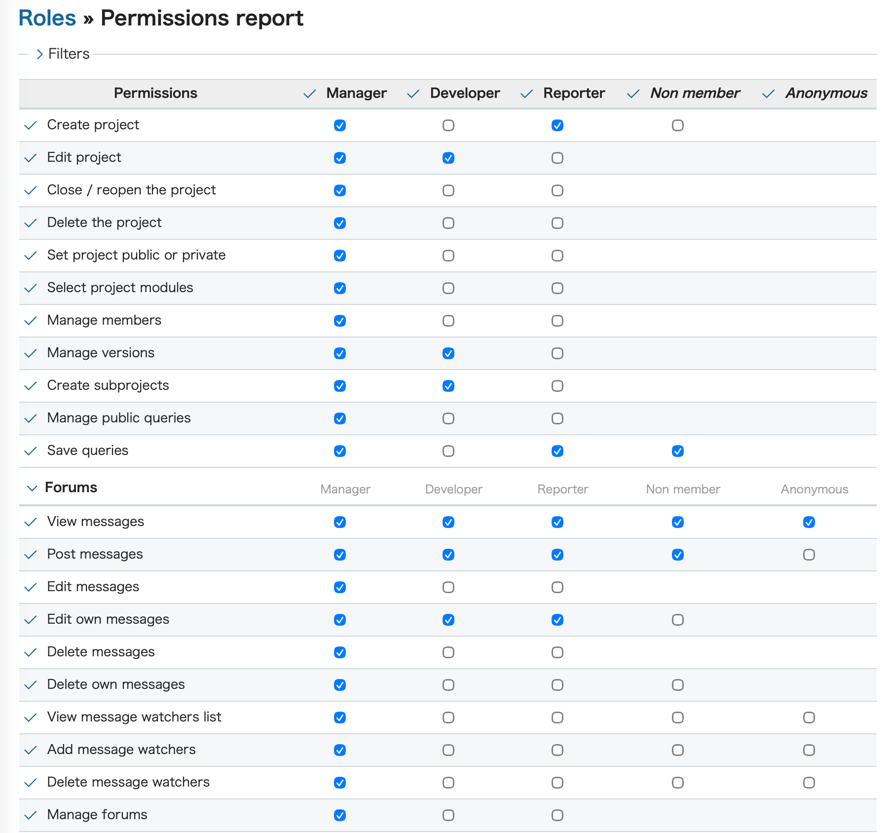 Permissions Report